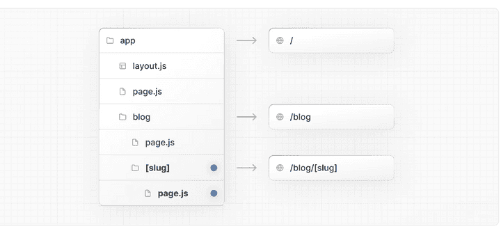 routing folder routing folder