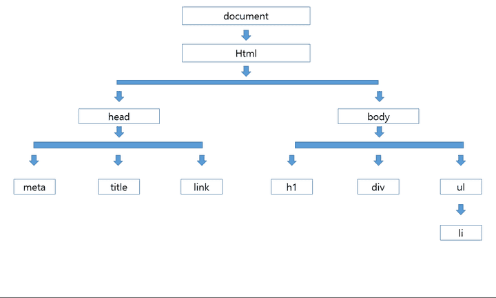 DomTree.png DomTree.png