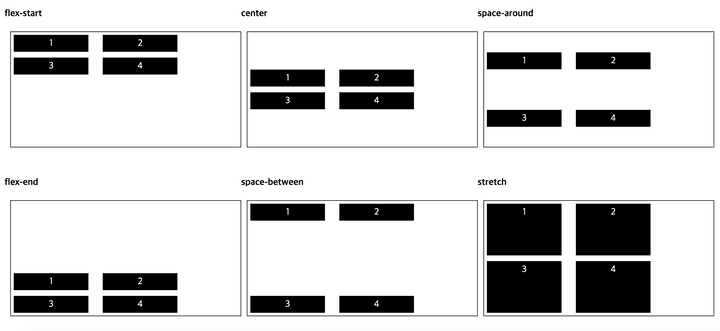 Day6 align content result Day6 align content result