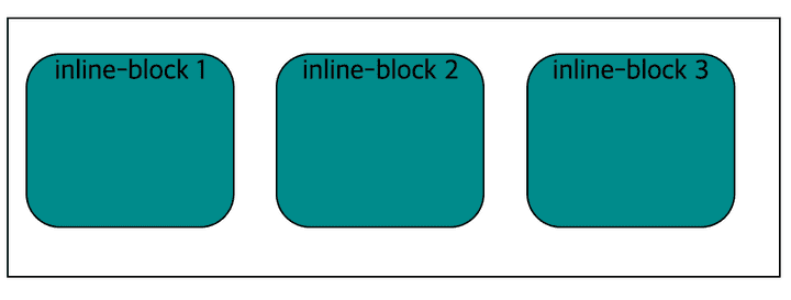 Day5 inlineBlock result Day5 inlineBlock result