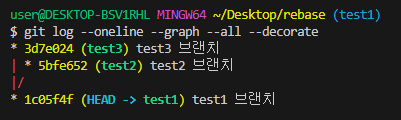 Rebase test 예제 Rebase test 예제